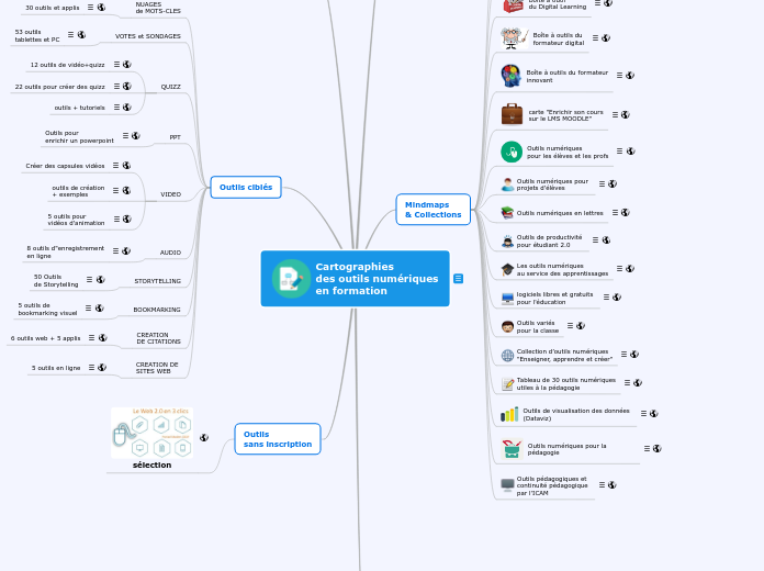 Cartographies
des outils numériques
e...- Carte Mentale