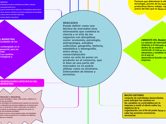 MERCADEO                                   Puede definir como una técnica de mercadeo muy interesante que combina la ciencia y el arte de los negocios con disciplinas como: economía, psicología, antropología, estudios culturales, geografía, historia, estadística y demografía, entre otras, la comercialización
como un acto de poner un producto en el comercio, que si bien es una parte del mercadeo no se podría utilizar como su sinónimo. Intercambio de bienes y servicios.