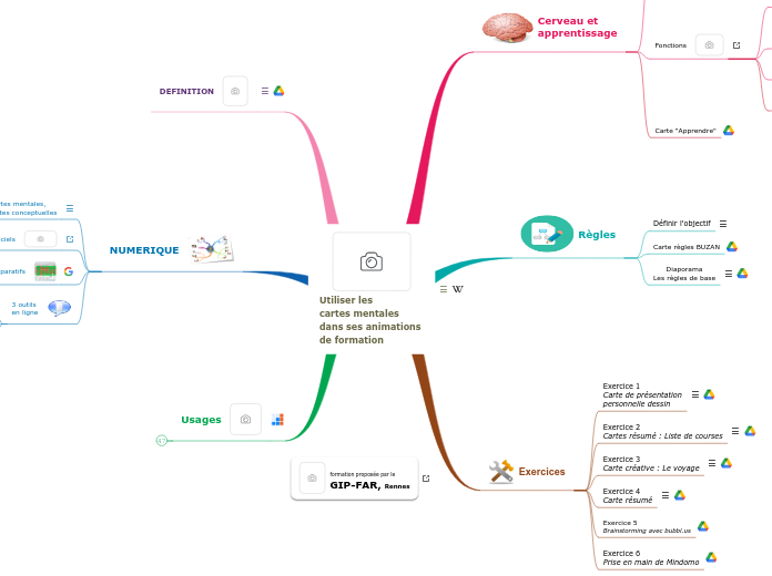 Formation aux cartes mentales 2