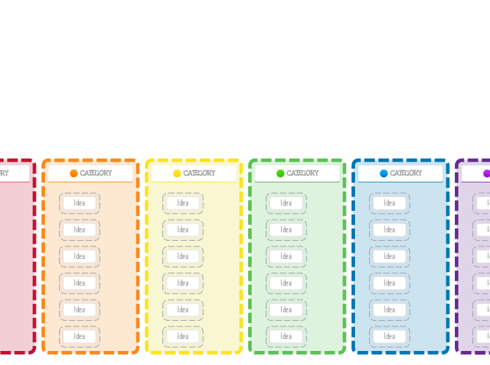 Idea board - Mind Map