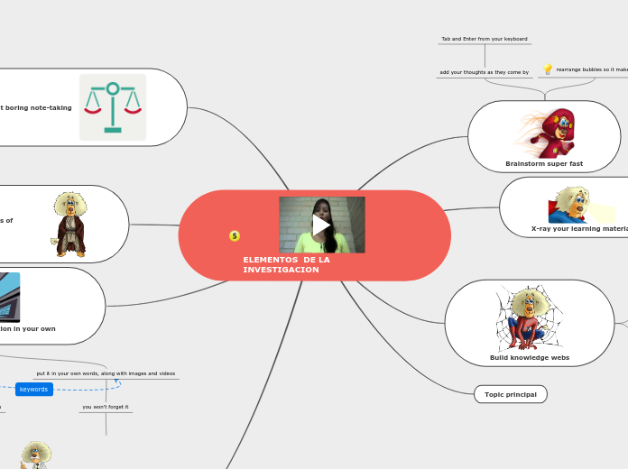 ELEMENTOS  DE LA   INVESTIGACION