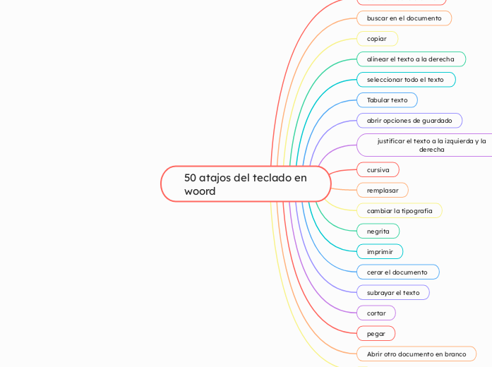 50 atajos del teclado en woord