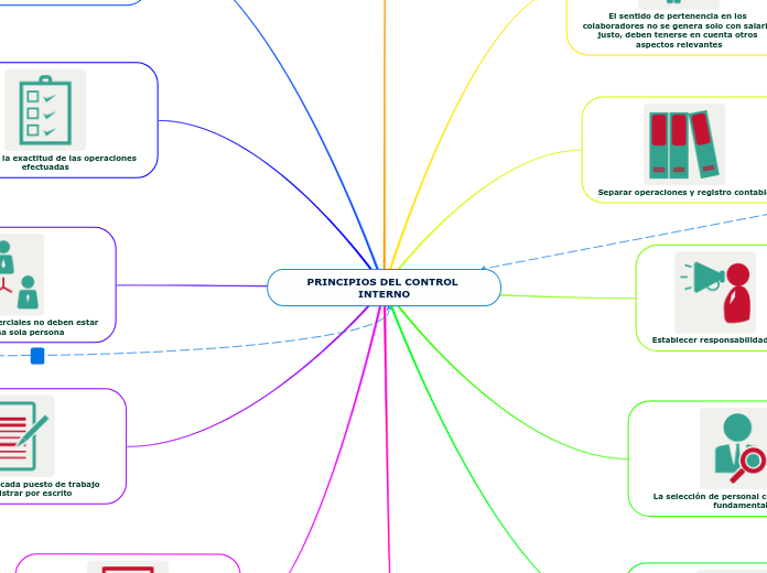 PRINCIPIOS DEL CONTROL INTERNO