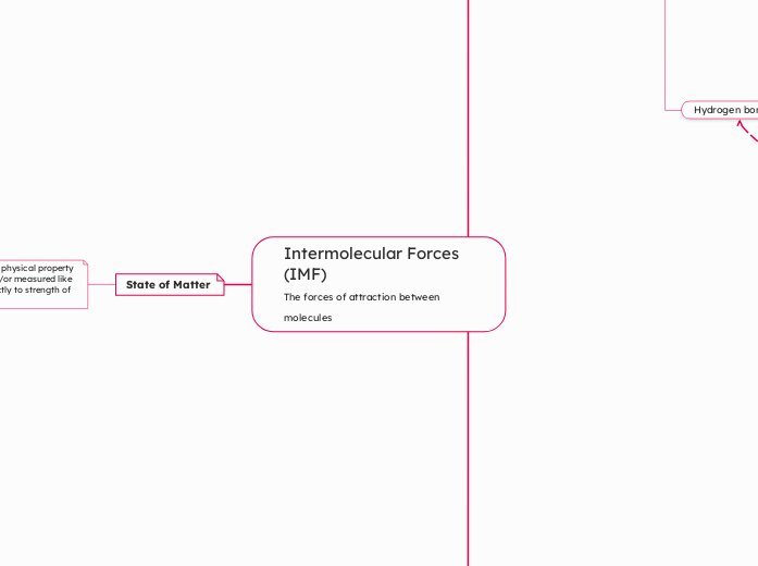 Intermolecular Forces (IMF)
The forces of attraction between molecules