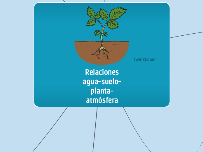 Relacionesagua-suelo-planta-atmósfera