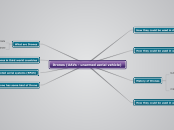 Drones (UAVs - unarmed aerial vehicle) - Mind Map