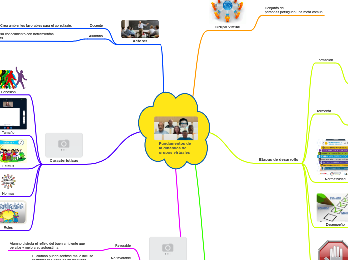 Fundamentos de la dinámica de grupos virtuales