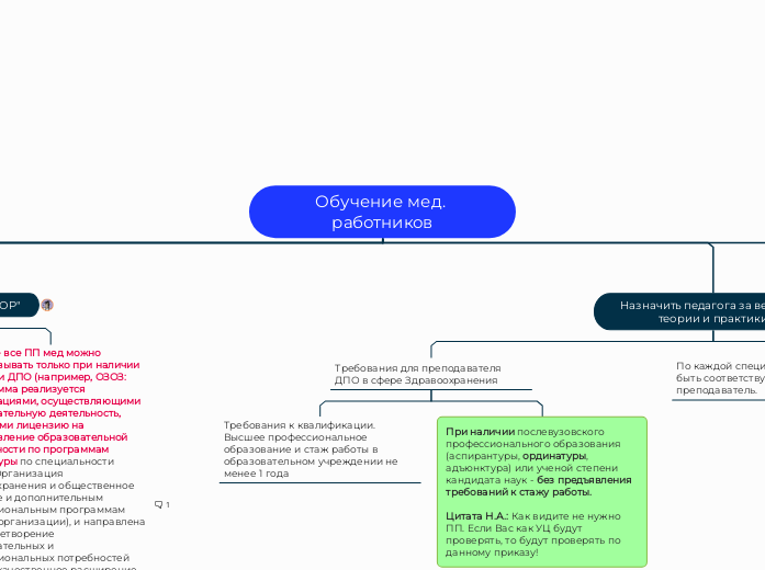 Обучение мед. работников