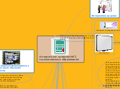 Аппаратные средства ИКТ, применяемые в образовании