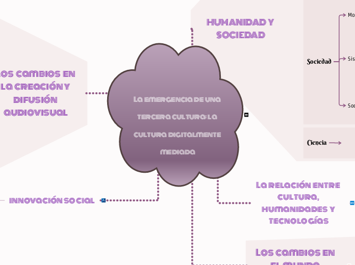 La  emergencia  de  una tercera  cultur...- Mapa Mental