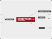 Investigación acerca de la capacidad de...- Mapa Mental