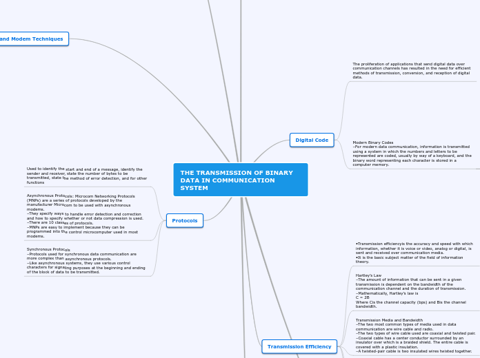 THE TRANSMISSION OF BINARY DATA IN COMMUNI...- Mind Map