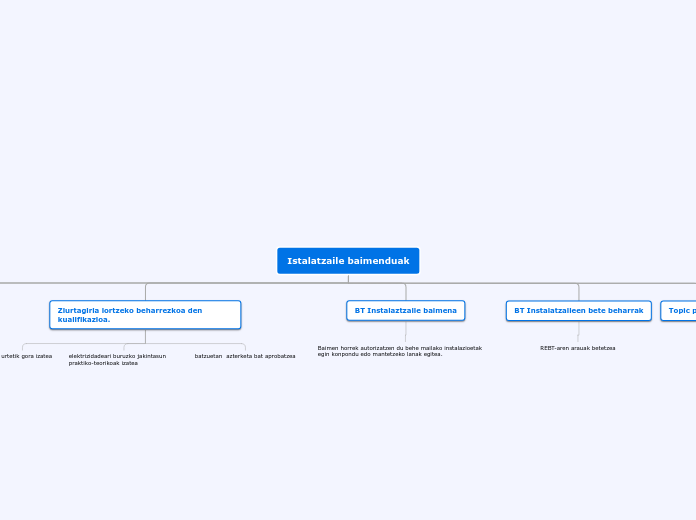 Istalatzaile baimenduak - Mind Map