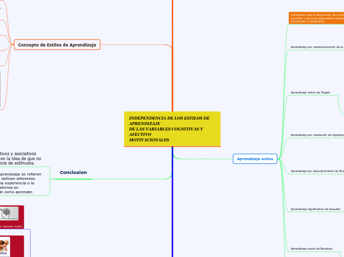 INDEPENDENCIA DE LOS ESTILOS DE APRENDIZAJE
DE LAS VARIABLES COGNITIVAS Y AFECTIVO
MOTIVACIONALES