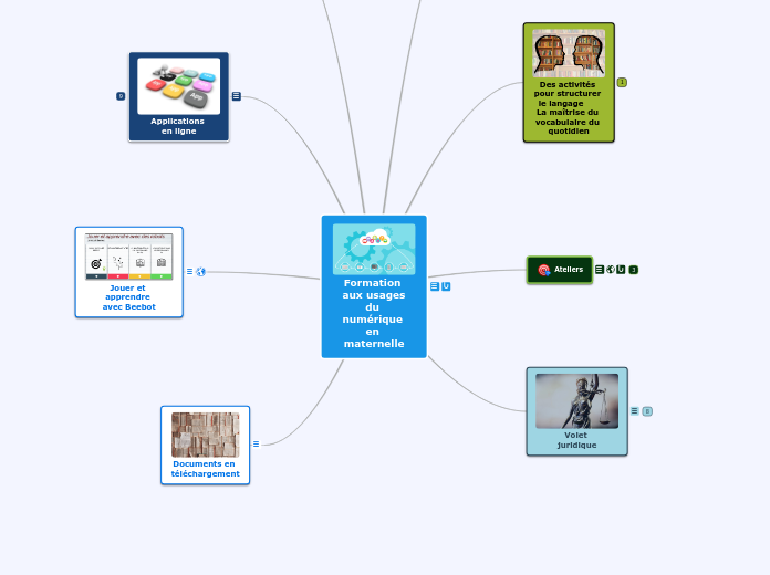 Formation aux usages du numérique en maternelle Light