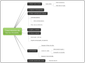 Crecimiento de monocristales - Mapa Mental
