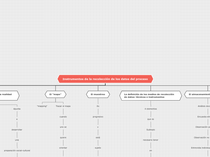 Instrumentos de la recolección de los d...- Mapa Mental