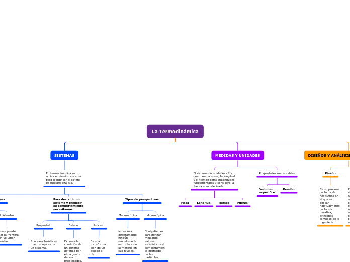 Mapa conceptual