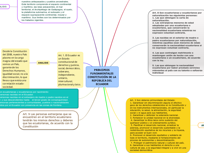 PRINCIPIOS FUNDAMENTALES CONSTITUCIÓN DE LA REPÚBLICA DEL ECUADOR