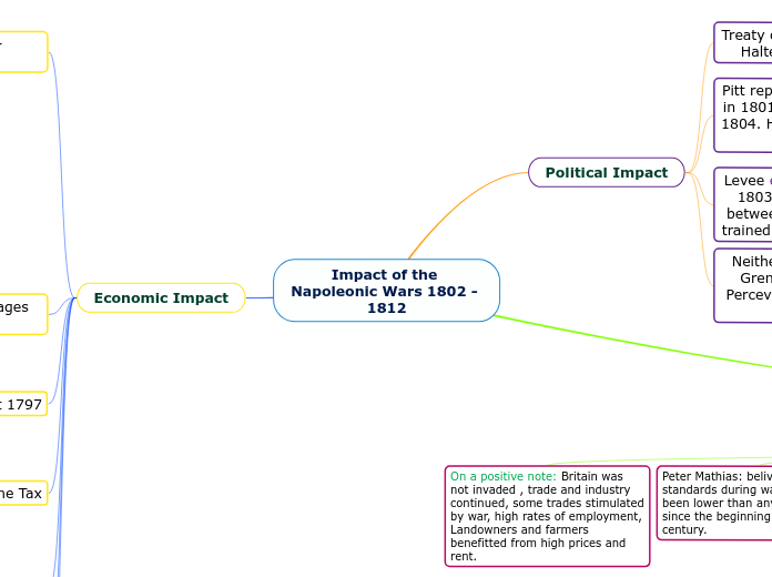 Impact of the Napoleonic Wars 1802 - 1812