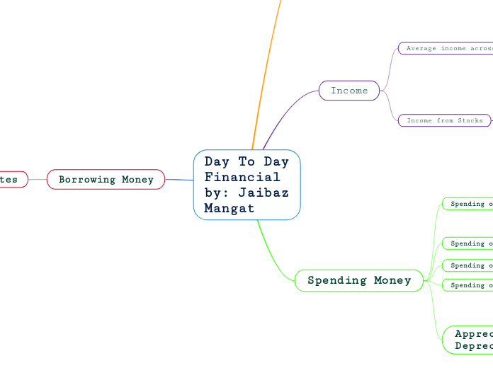 Day To Day Financial by: Jaibaz Mangat