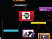 las TIC'S en la lectura - Mapa Mental