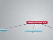 Sec 2 geography chapter 3 mindmap