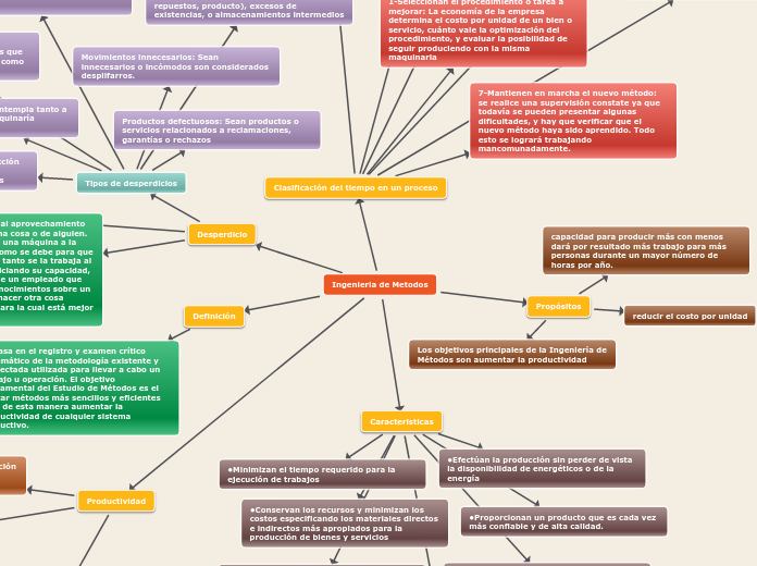 Ingenieria de Metodos
