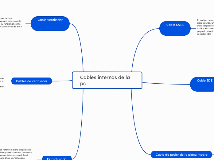 Cables internos de la pc