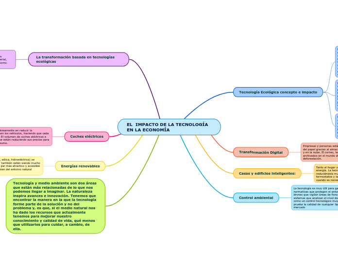 EL  IMPACTO DE LA TECNOLOGÍA EN LA ECONOMÍA