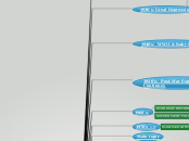 INSTITUTIONAL TIMELINE