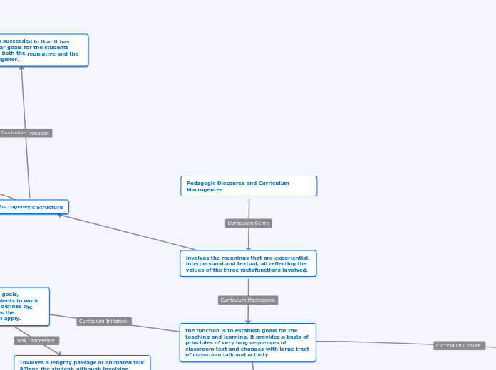 Pedagogic Discourse and Curriculum Macrogenres