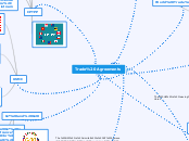 Trade Agreements - Mind Map