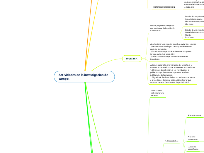 Actividades de la investigacion de campo.
