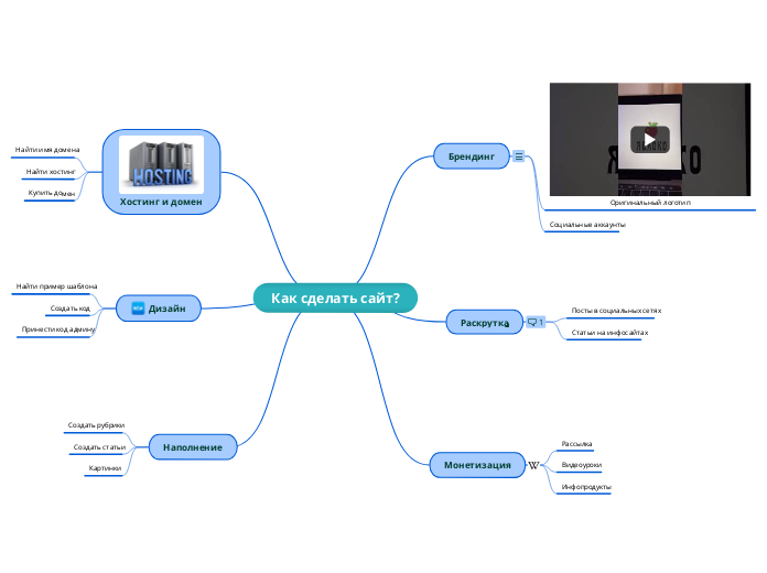 Как сделать сайт?