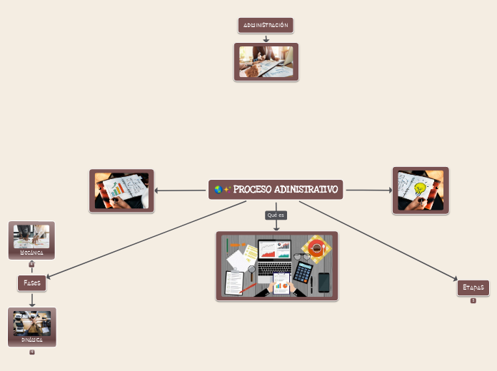 PROCESO ADINISTRATIVO