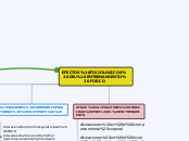 EFECTOS FISIOLOGICOS DEL ENTRENAMIENTO ...- Mapa Mental