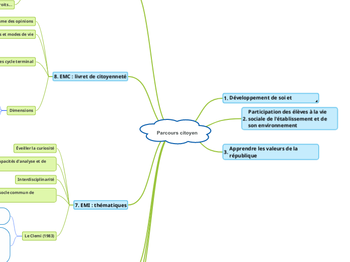 Parcours citoyen