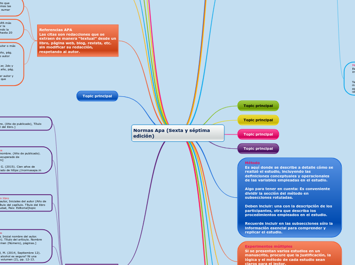 Normas Apa (Sexta y séptima edición)