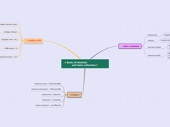 ⚡️Basic of Statistic                         and Data collection⚡️
