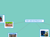 TIPOS DE JUEGOS(online y al aire libre) - Mapa Mental