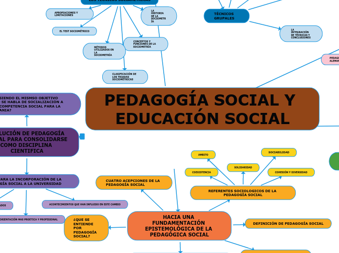 PEDAGOGÍA SOCIAL Y EDUCACIÓN SOCIAL