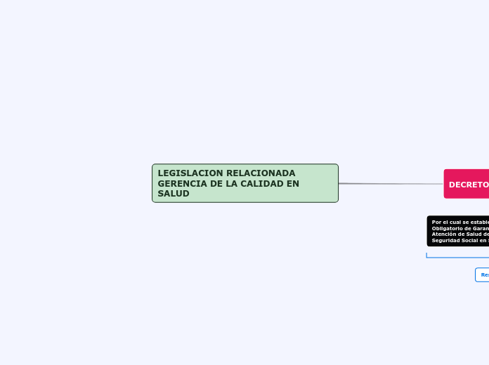 LEGISLACION RELACIONADA  GERENCIA DE LA...- Mapa Mental