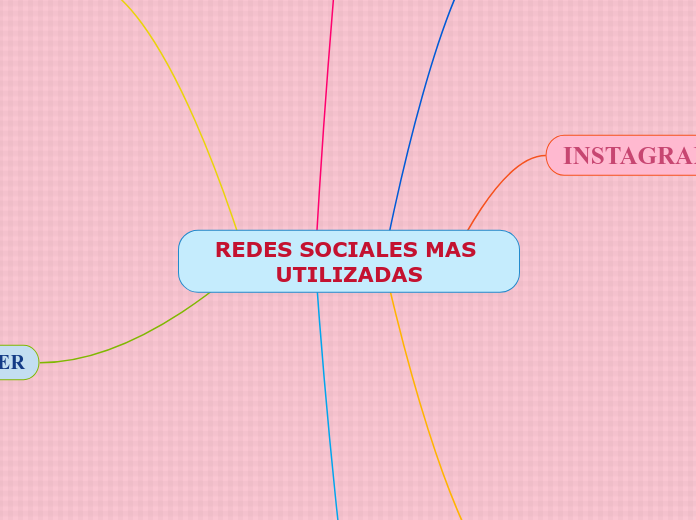 REDES SOCIALES MAS UTILIZADAS