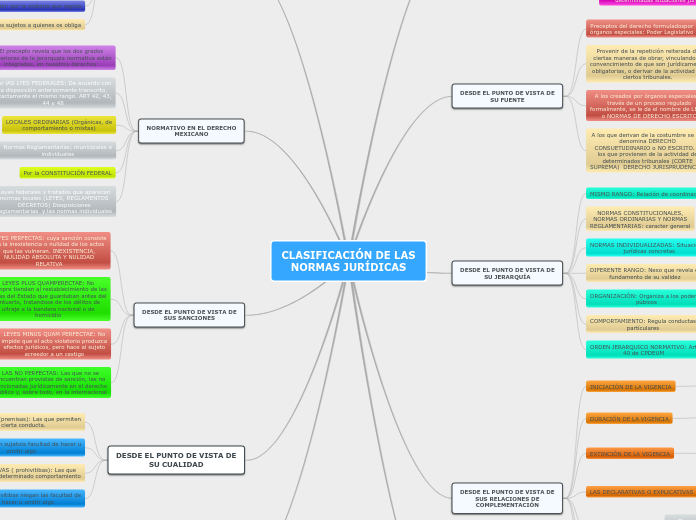 CLASIFICACIÓN DE LAS NORMAS JURÍDICAS