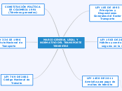 MARCO GENERAL LEGAL Y NORMATIVO DEL TRA...- Mapa Mental