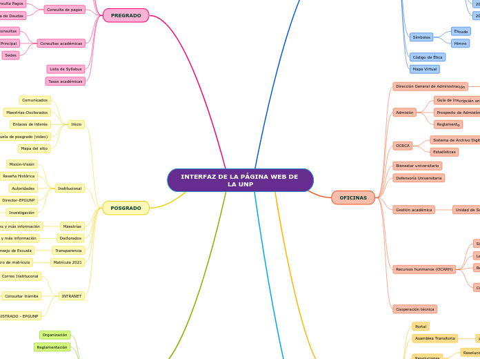 INTERFAZ DE LA PÁGINA WEB DE LA UNP