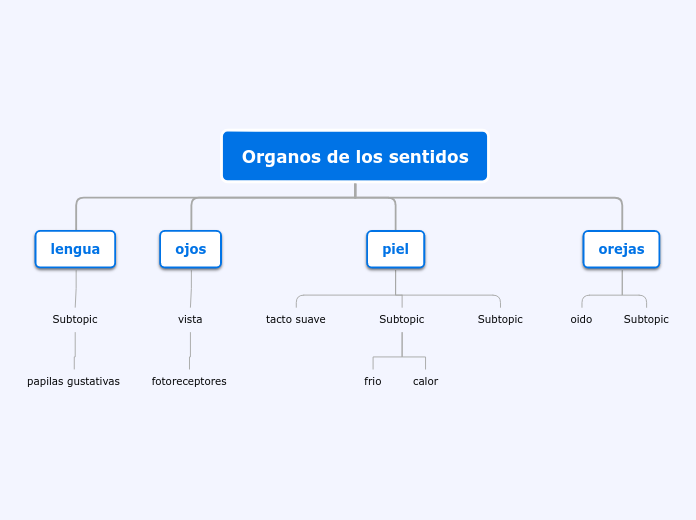 Organigrama