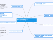 banco de datos de mantenimiento - Mapa Mental