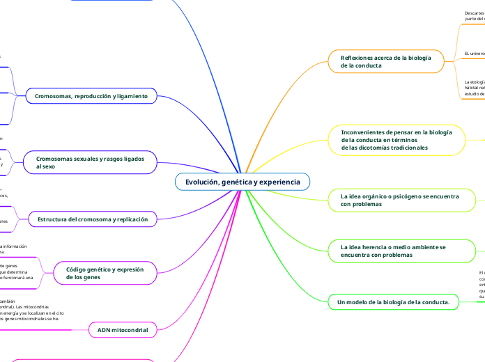 Evolución, genética y experiencia - Mapa Mental